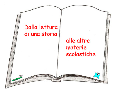 immagine che rappresenta un libro aperto 