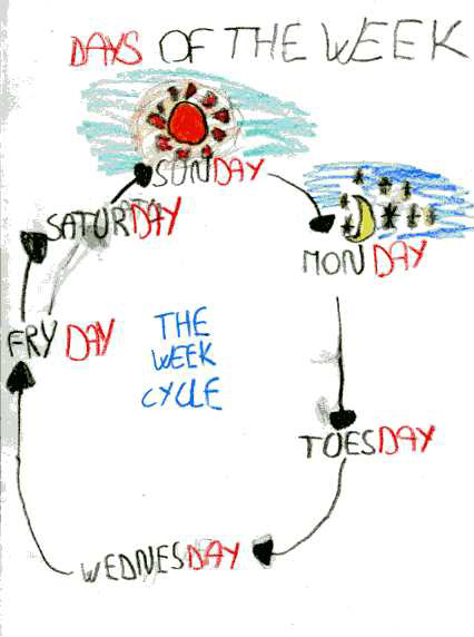 poster of the week cycle
